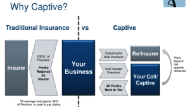 Unlocking the Benefits: Exploring Captive Insurance