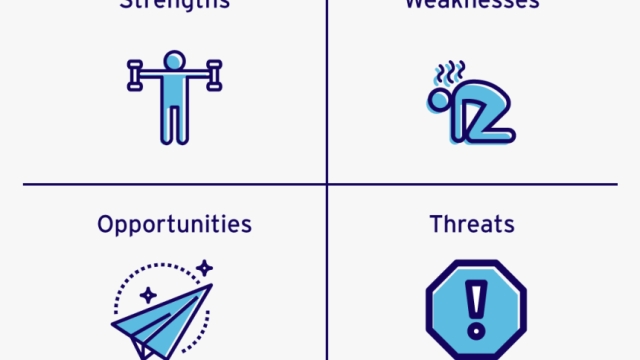 Unleashing Success: Harnessing the Power of SWOT Analysis