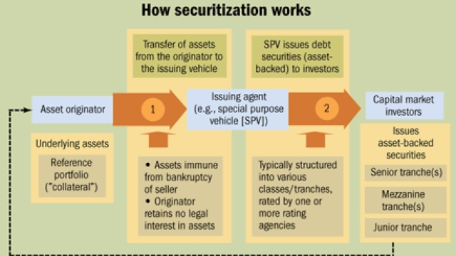 Unlocking Security: Discover Switzerland’s Securitization Solutions