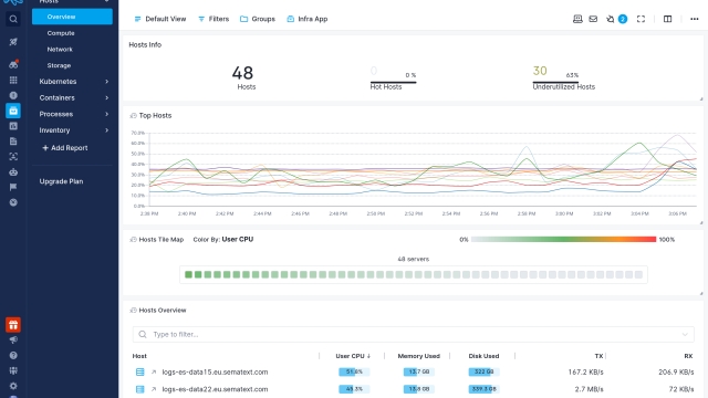 Unveiling the Digital Watchdog: Exploring Web Monitoring