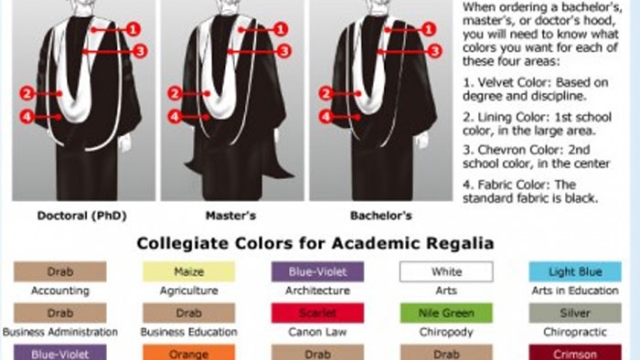 Unlocking the Symbolism of Graduation Hoods