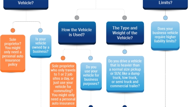 Driving Safely to Protect Your Business: The Importance of Commercial Auto Insurance