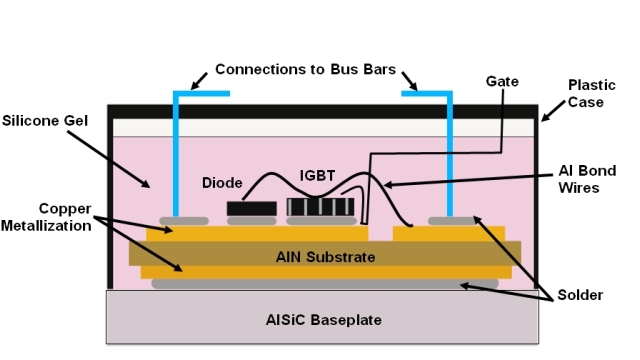 Unleashing Power: Exploring the World of IGBT Modules