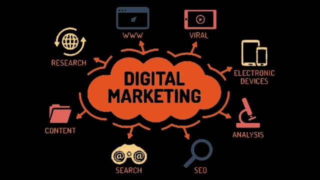 Unleashing the Power of Digital Waves: Mastering Marketing in the Modern Age